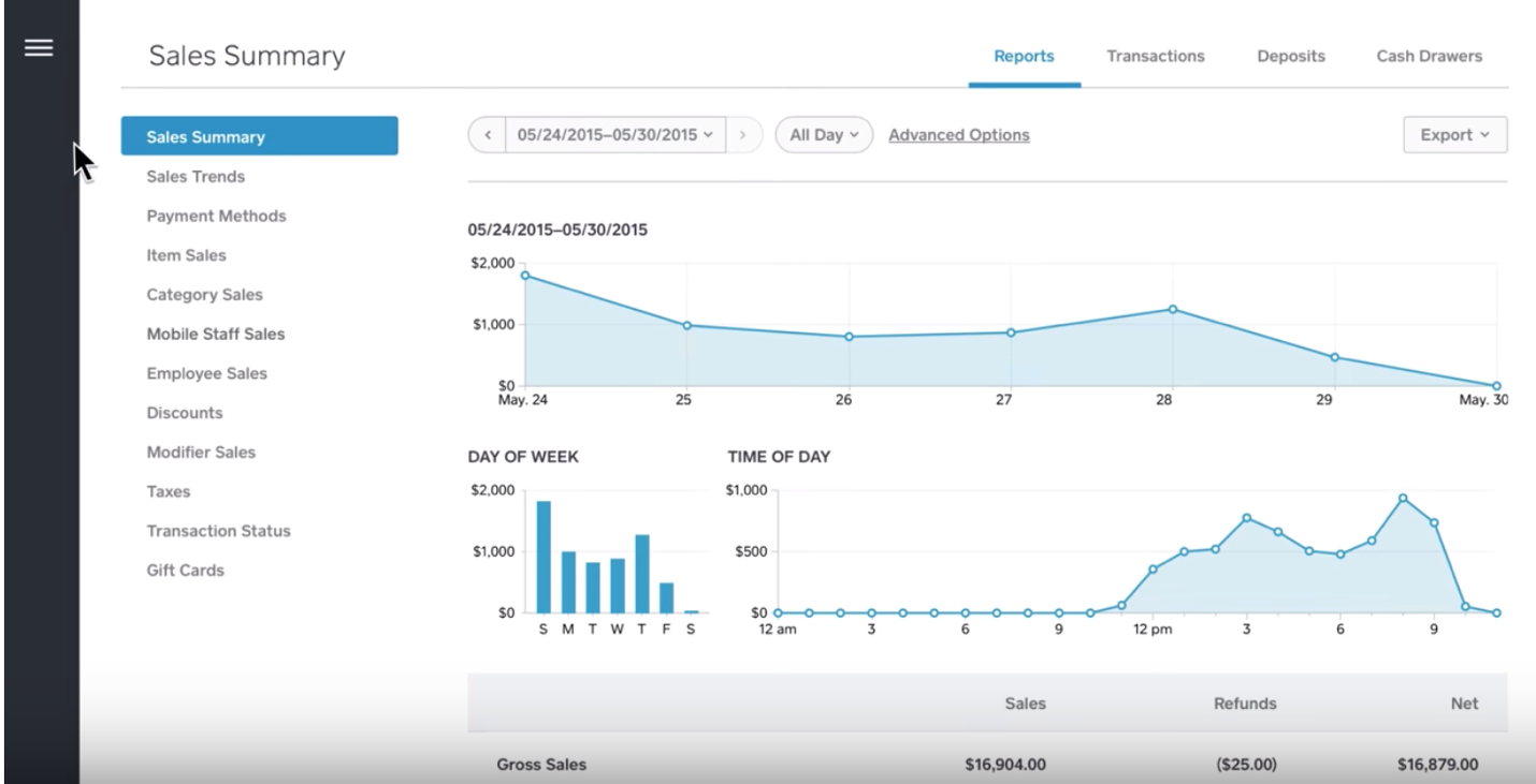 The basic and high-level features of Square Dashboard Image-4