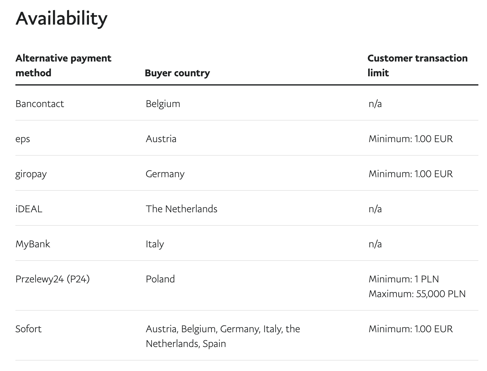 Introducing a new PayPal Commerce Platform integration Image-1