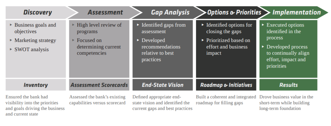 Gap analysis examples: What does a gap analysis look like? Image-1