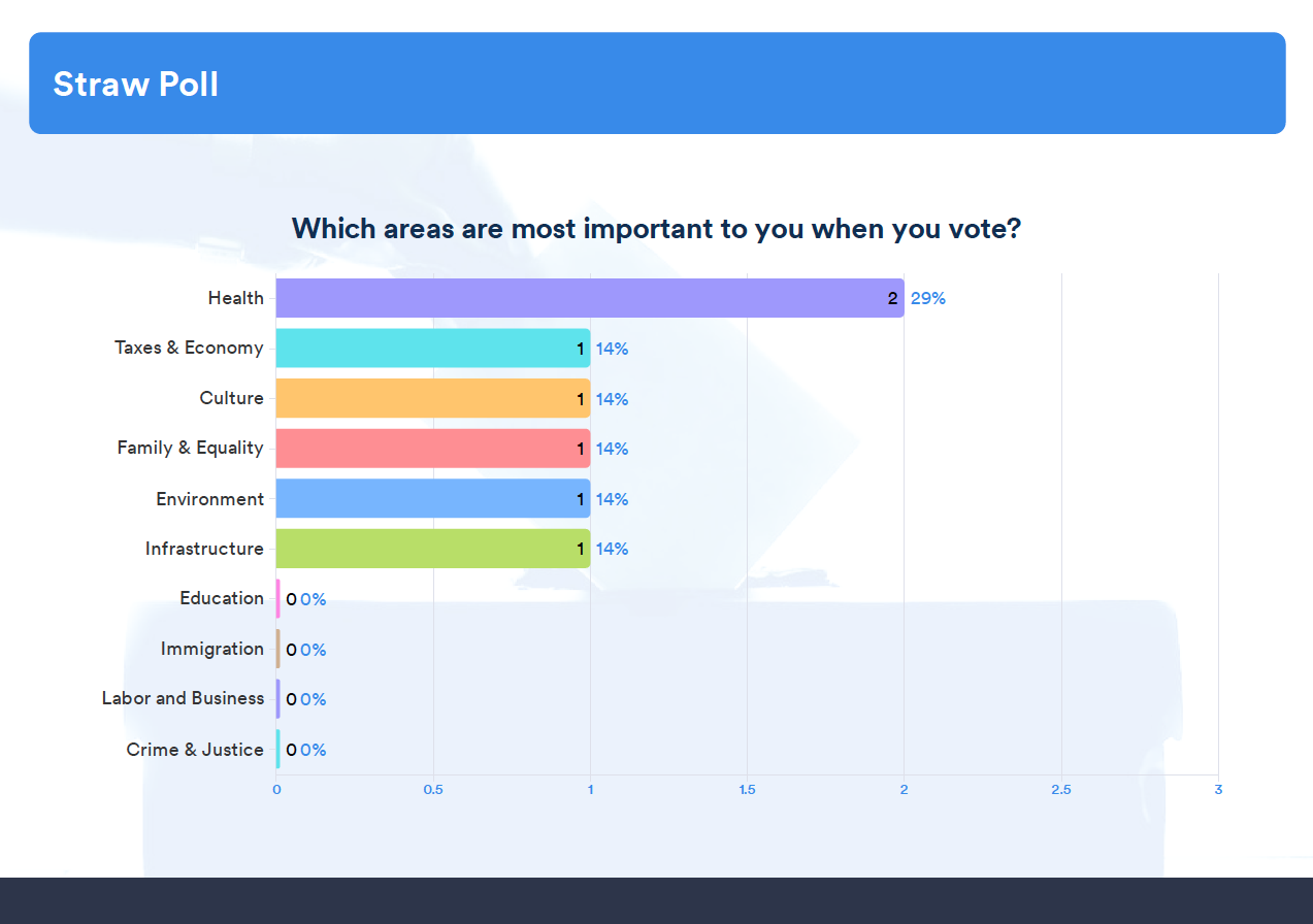 Straw Poll