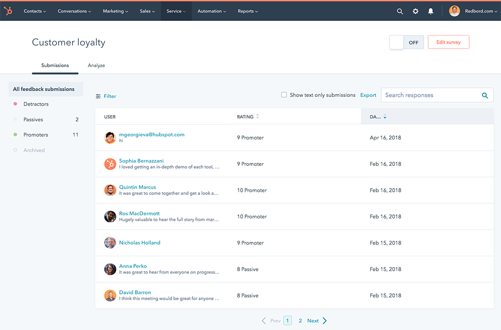 HubSpot Dashboard