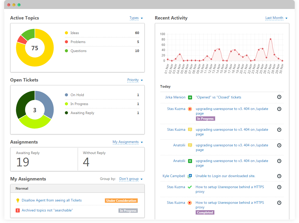 Useresponse Dashboard