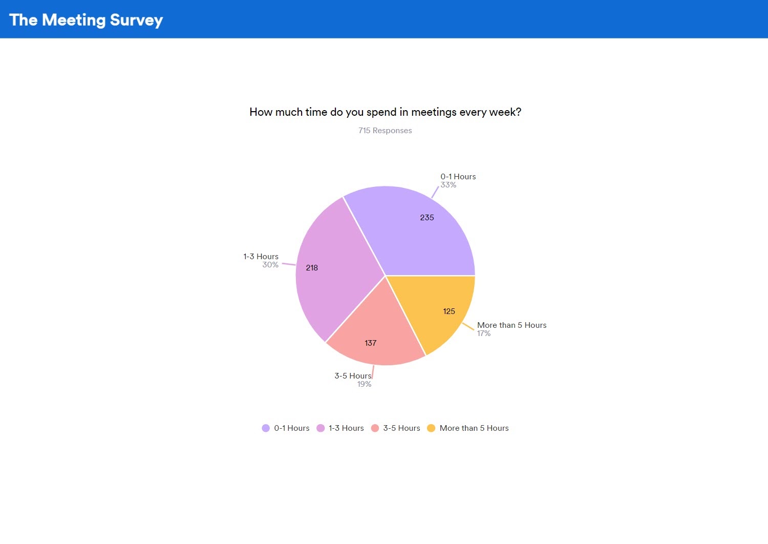 pie chart survey report