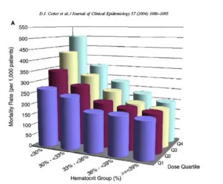 bad data visualisation example