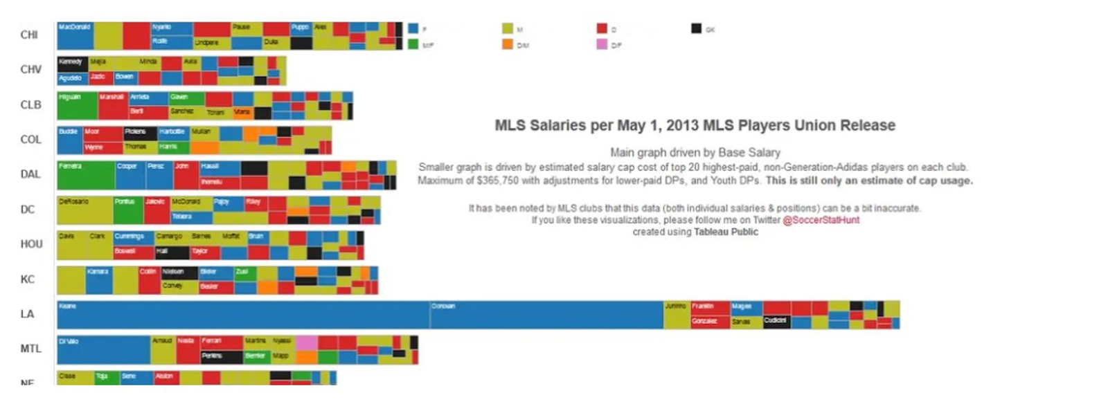 bad data visualisation example