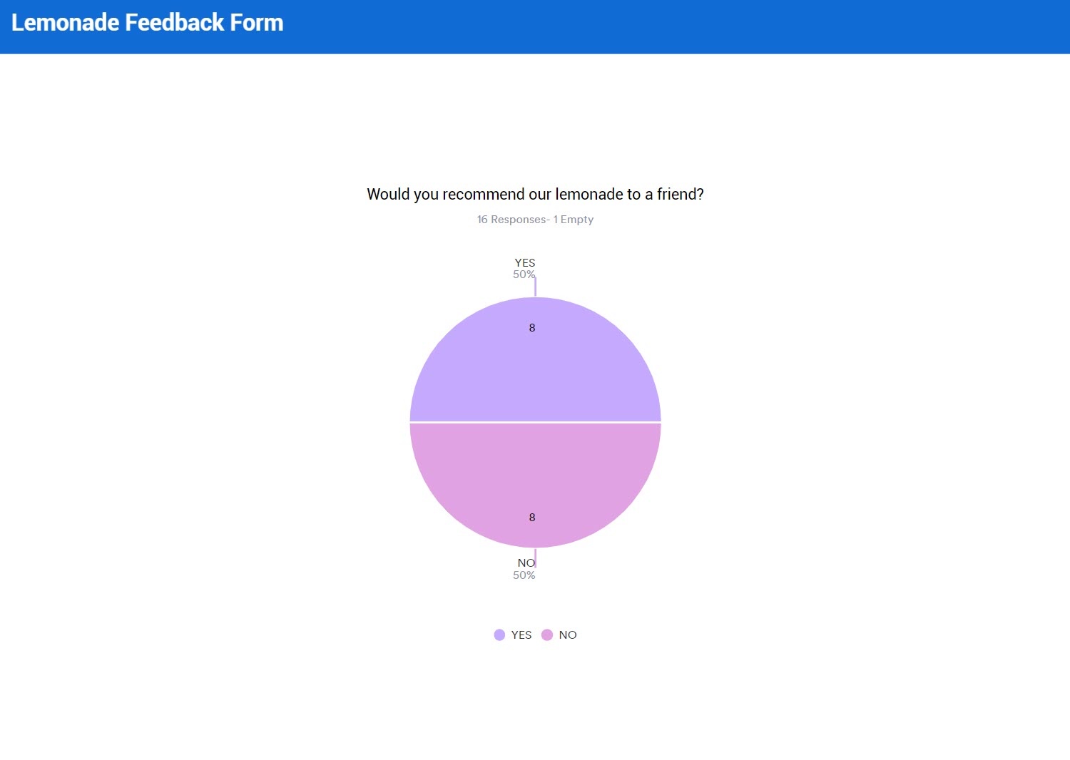 pie chart survey report