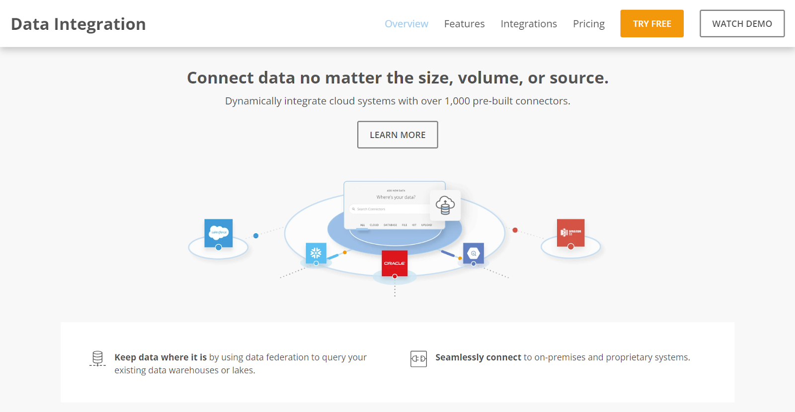 Screenshot of Domo’s Data Integration landing page, showing how they can connect data from multiple sources through a diagram showing five data sources leading to one central hub