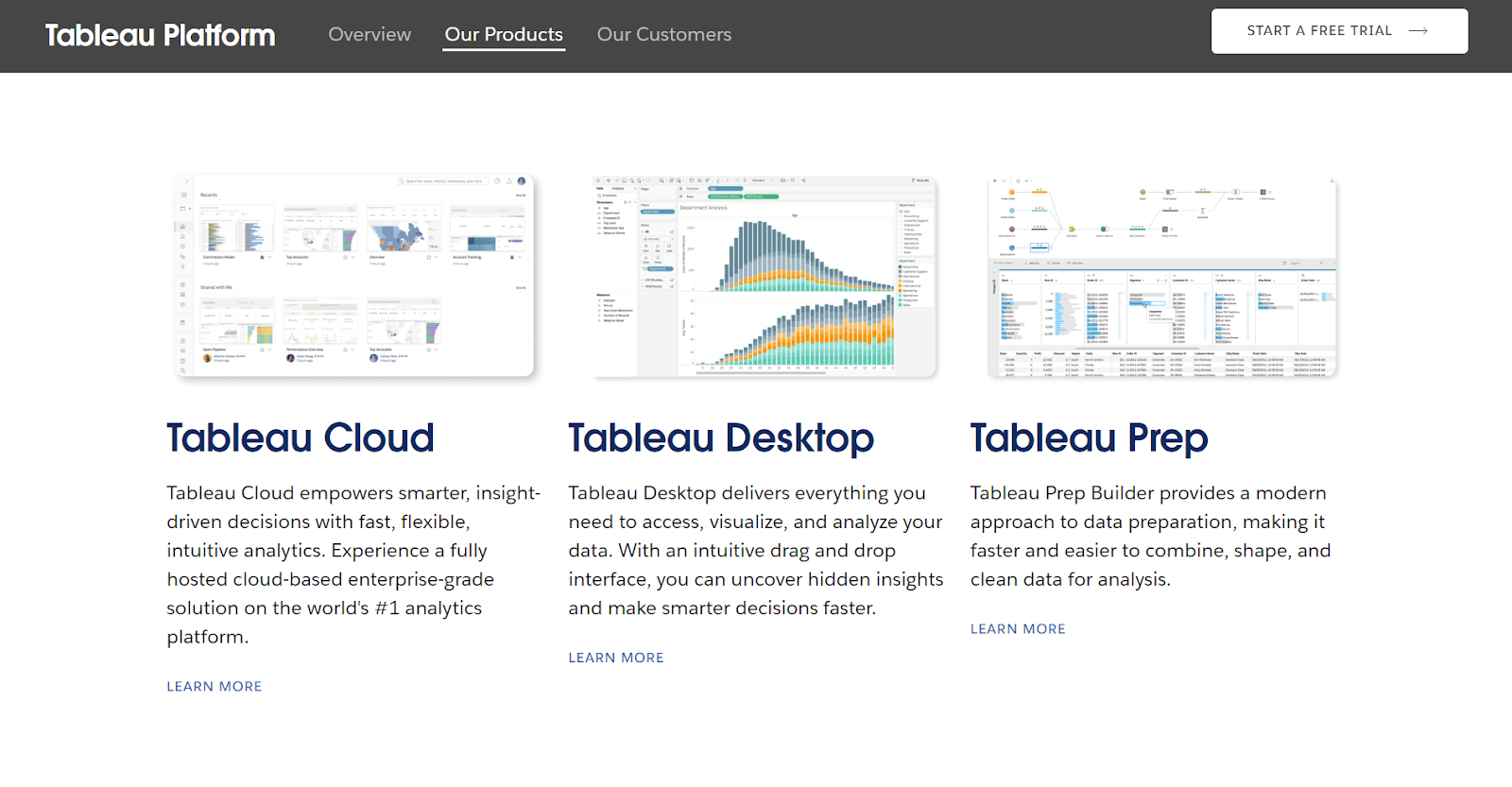 Screenshot displaying Tableau’s three main product lines: Tableau Cloud, Tableau Desktop, and Tableau Prep