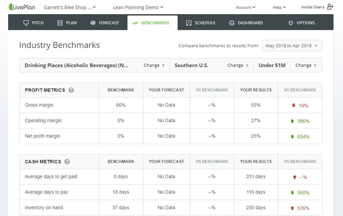 LivePlan Performance Dashboard