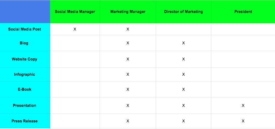 What is an approval matrix? Image-3