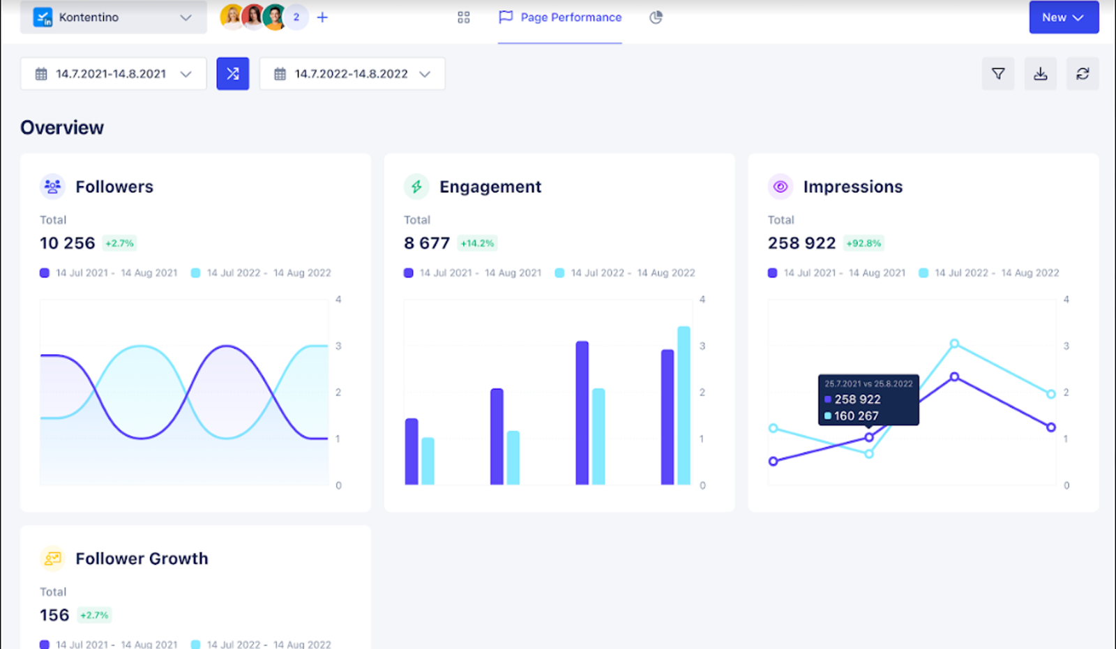Kontentino Dashboard View