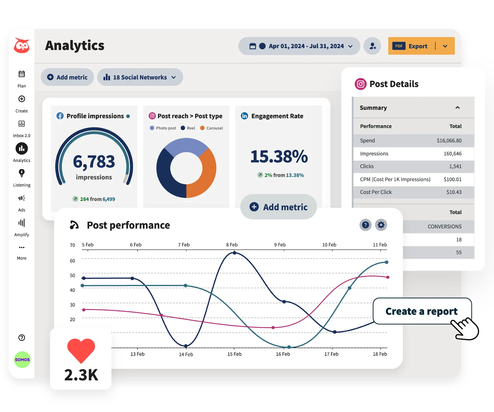 Hootsuite Dashboard