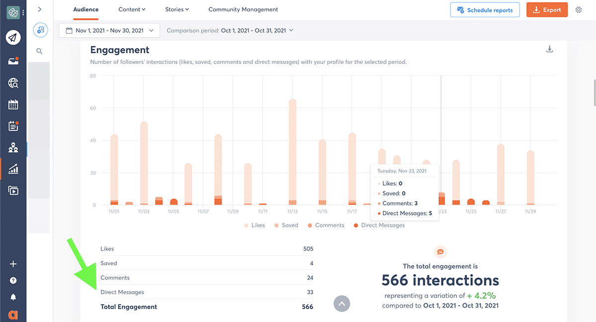 Agorapulse Dashboard View