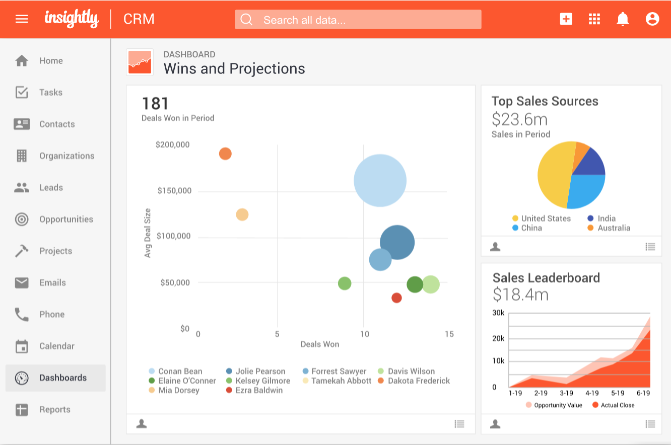 Top Client Management Software für kleine Unternehmen im Jahr 2023