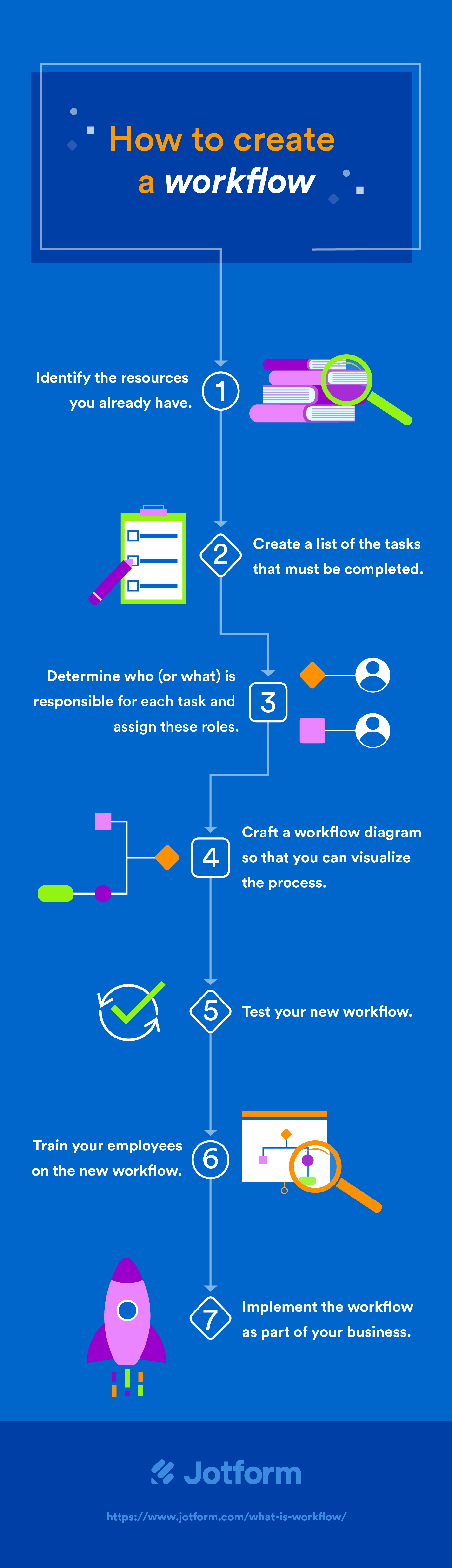 The definition and meaning of workflow Image-1