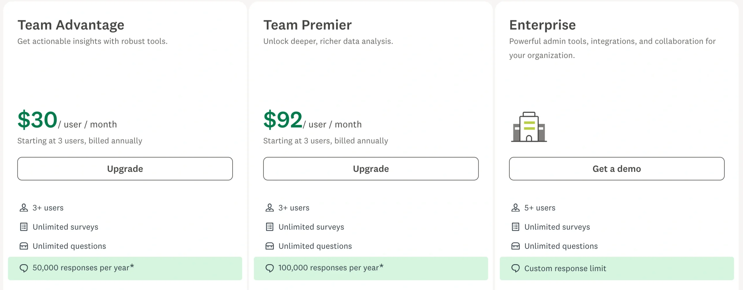 SurveyMonkey team pricing comparison for Team Advantage, Team Premier, and Enterprise plans
