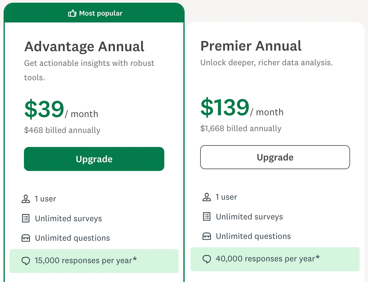 SurveyMonkey individual pricing comparison for Advantage Annual and Premier Annual plans