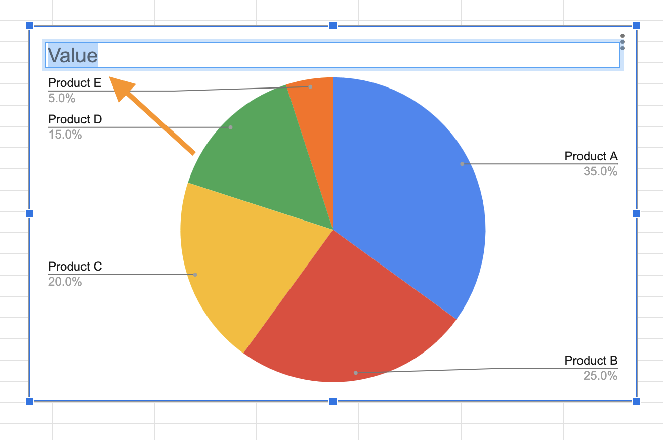 Renaming the pie chart on Google Sheets
