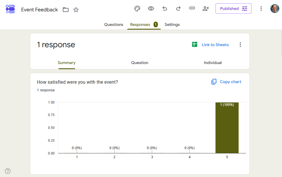 Google Forms interface showing the Responses tab and a summary chart of responses