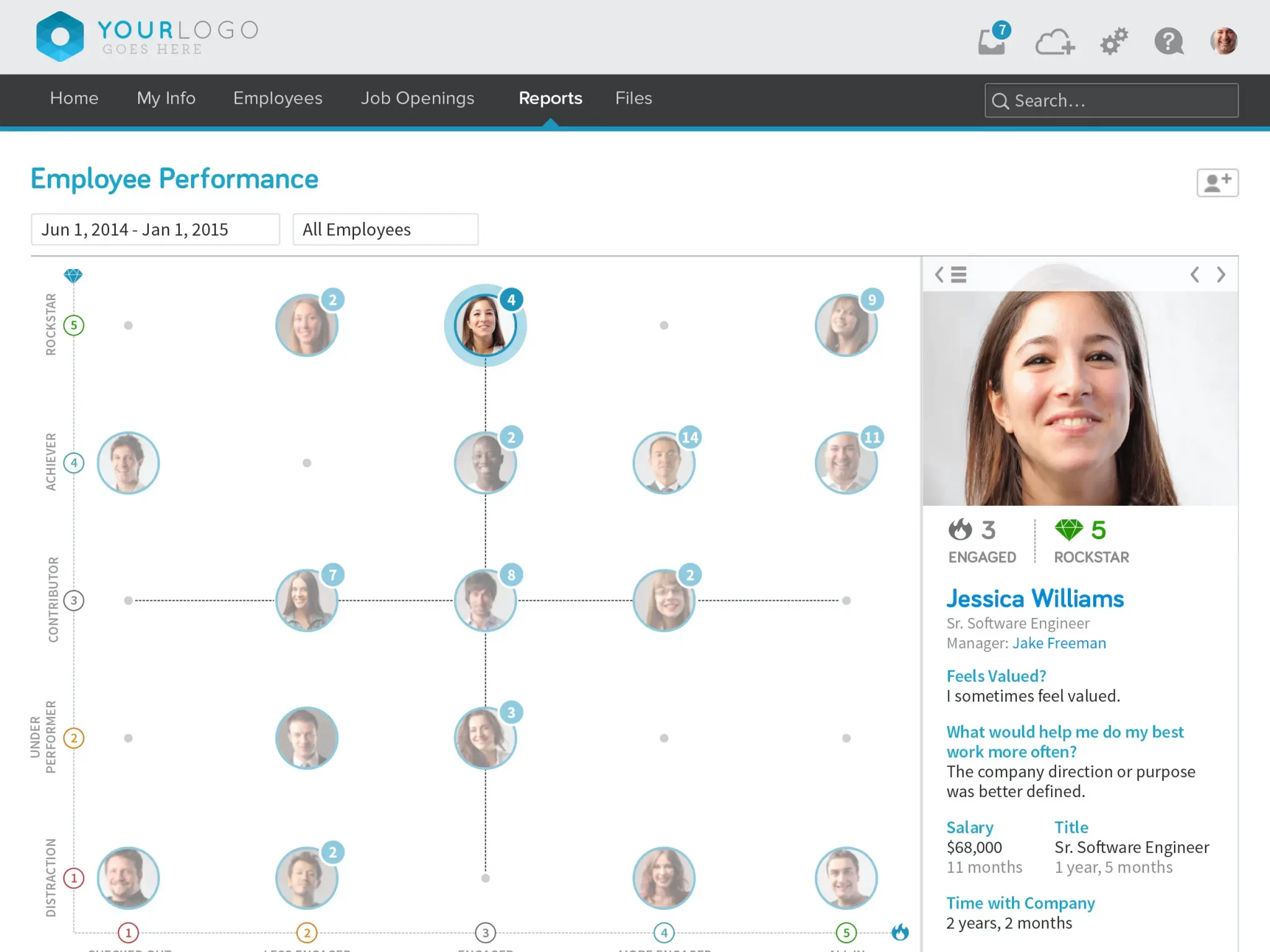 Selecting the best performance management system Image-2