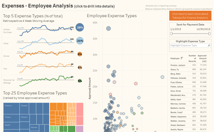 5 of the top data analytics tools for your business in 2026 Image-1