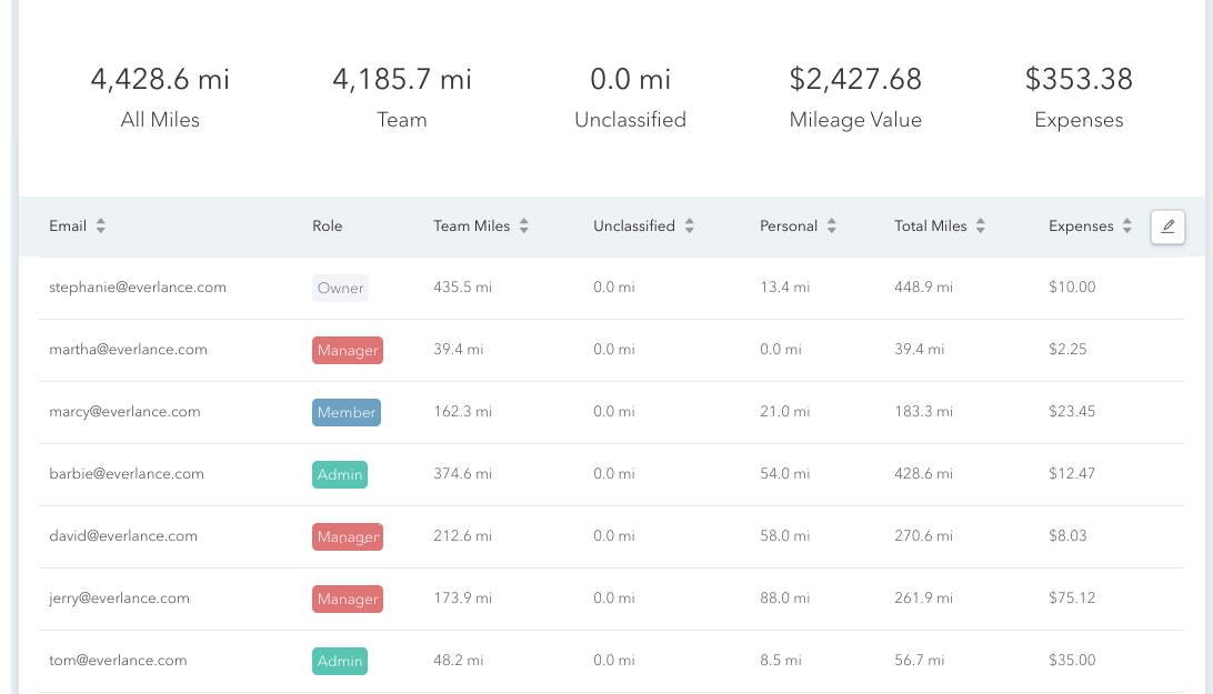 User Interface of Everlance
