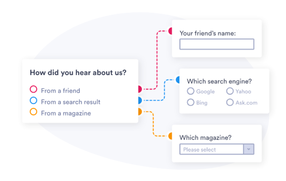 Conditional logic form with multiple follow-up questions based on the selected answer to 'How did you hear about us?'