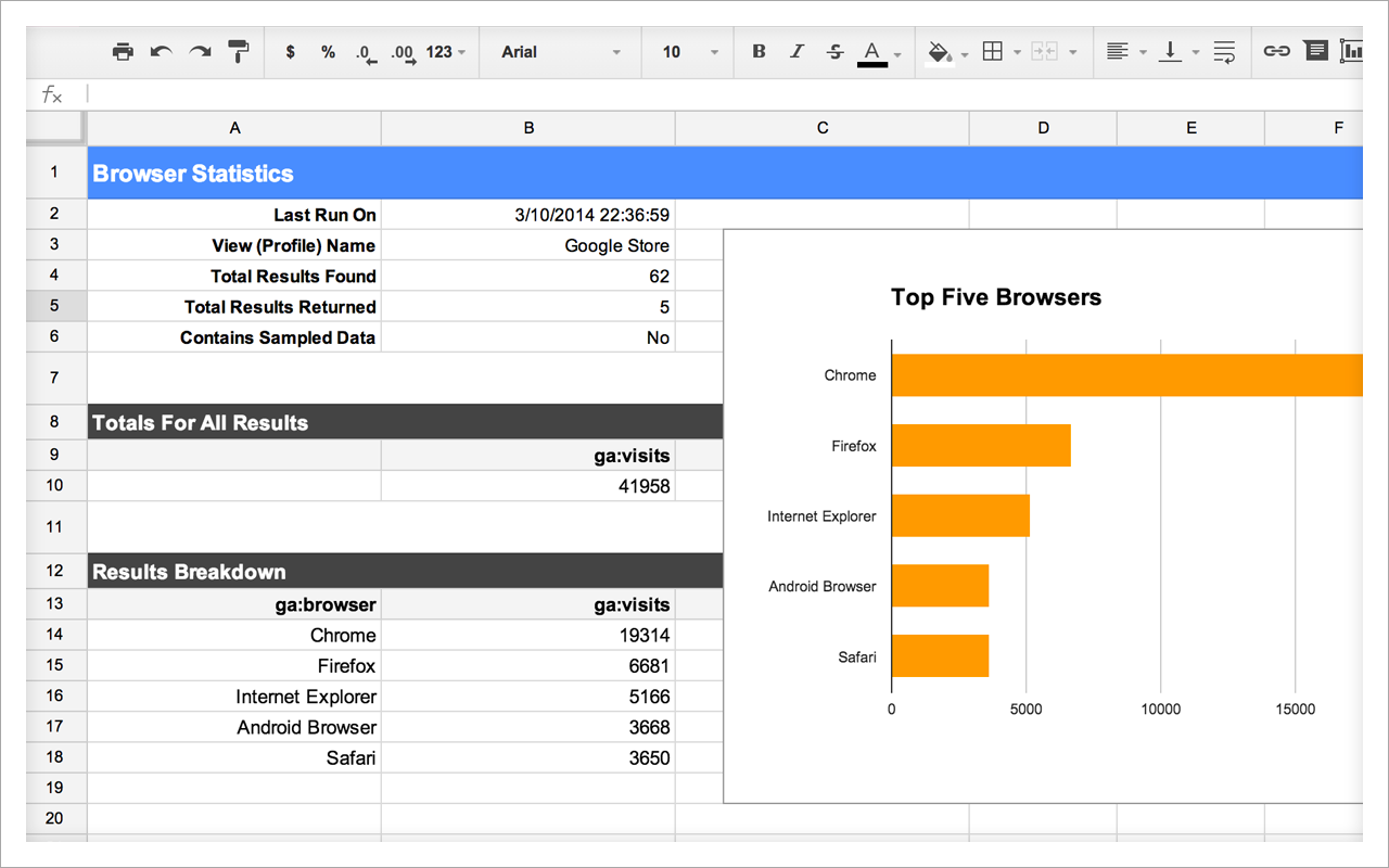 Google Analytics