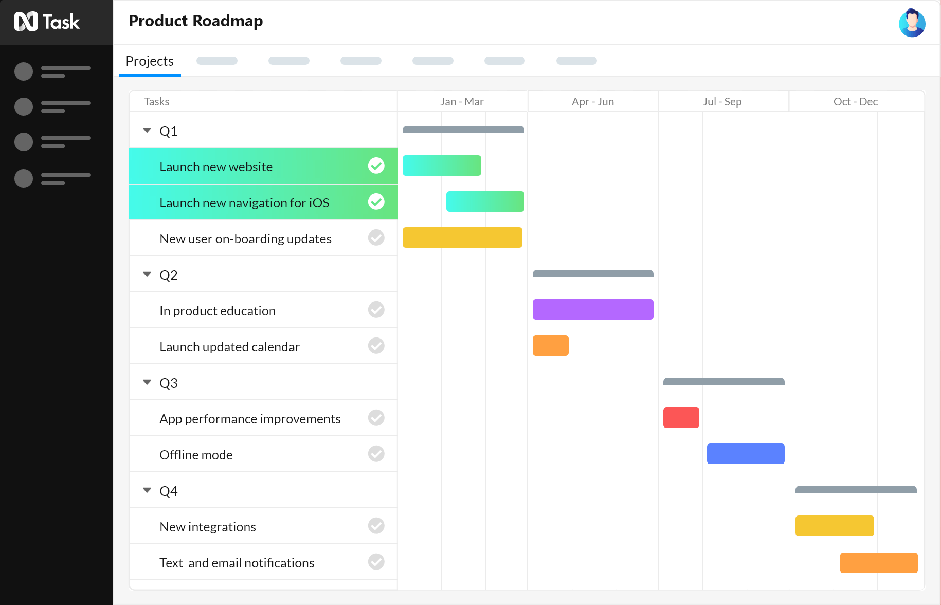nTask Product Roadmap