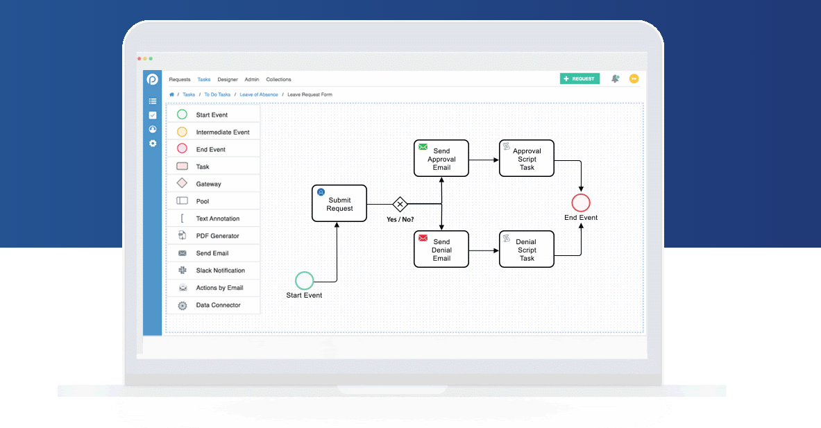 Image of ProcessMaker Software