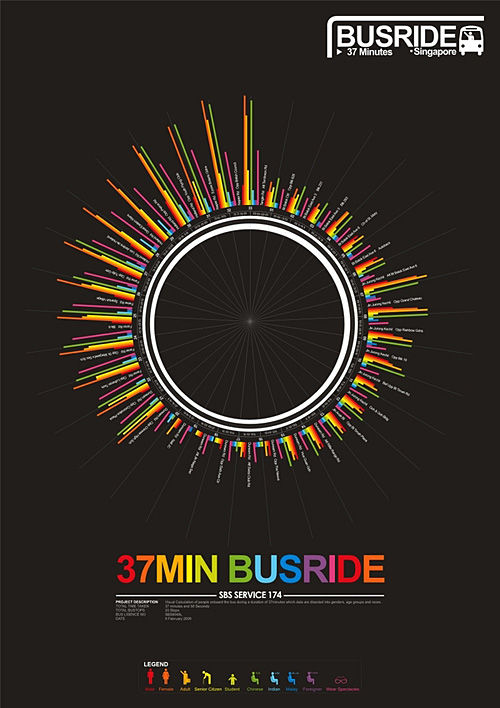 Cool Infographics and Data Visualization Image-1