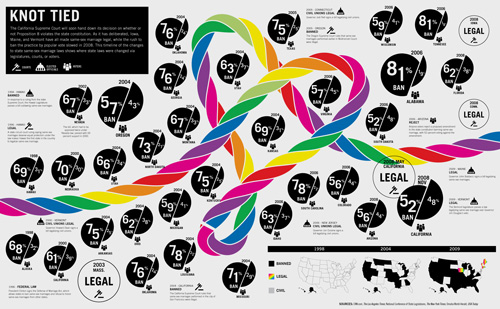Knot Tied Infographics