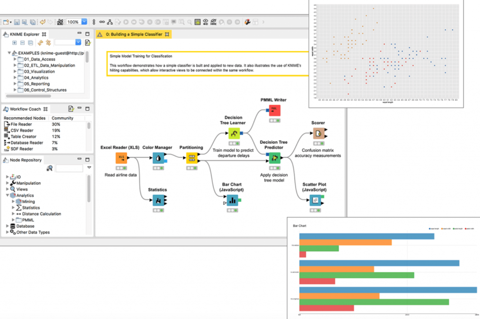 KNIME dashboard