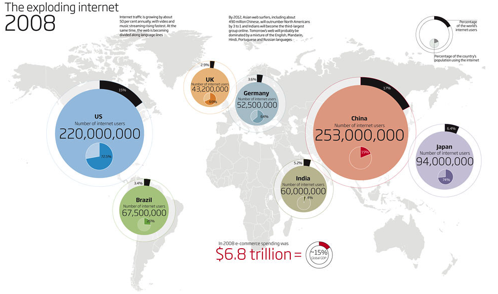 Exploding Internet Infographic