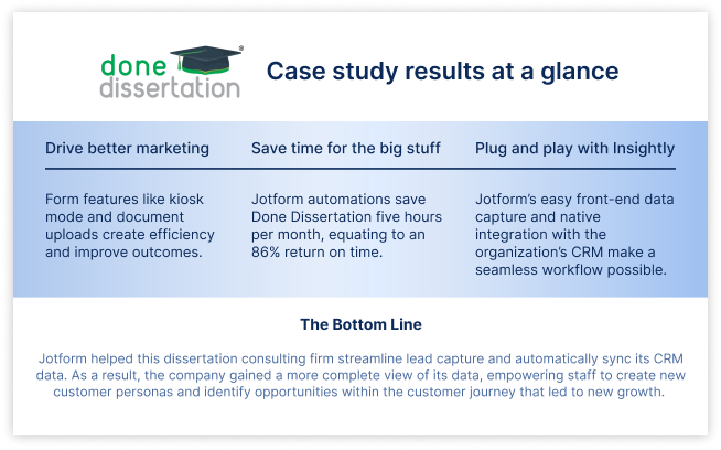 A dissertation consulting firm saves time and improves marketing with Jotform Image-1