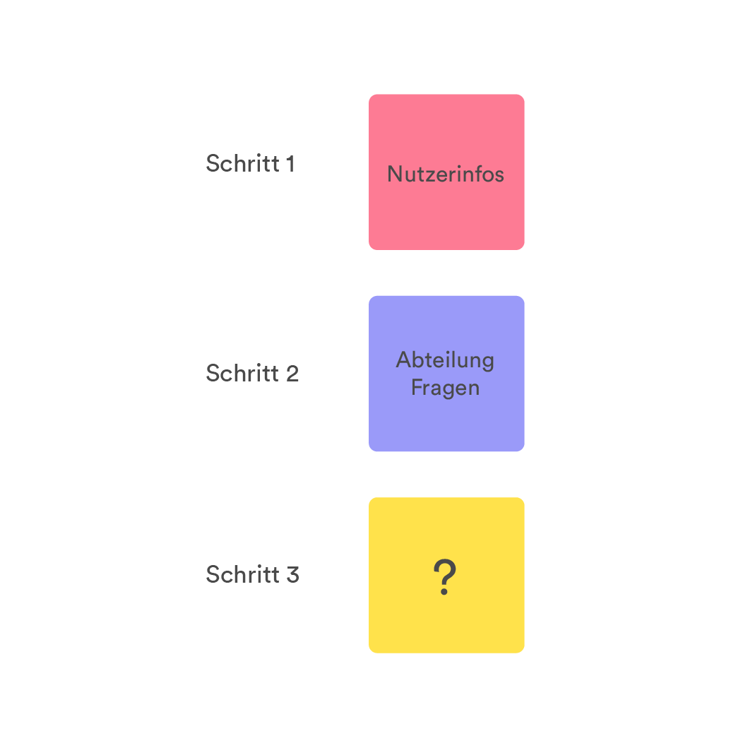 Fragen, Antworten und Gruppierungen Image-1