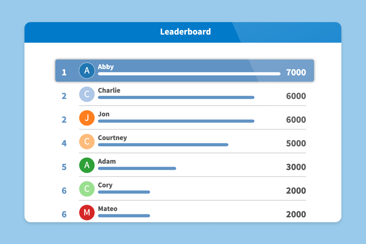 user interface of poll everywhere