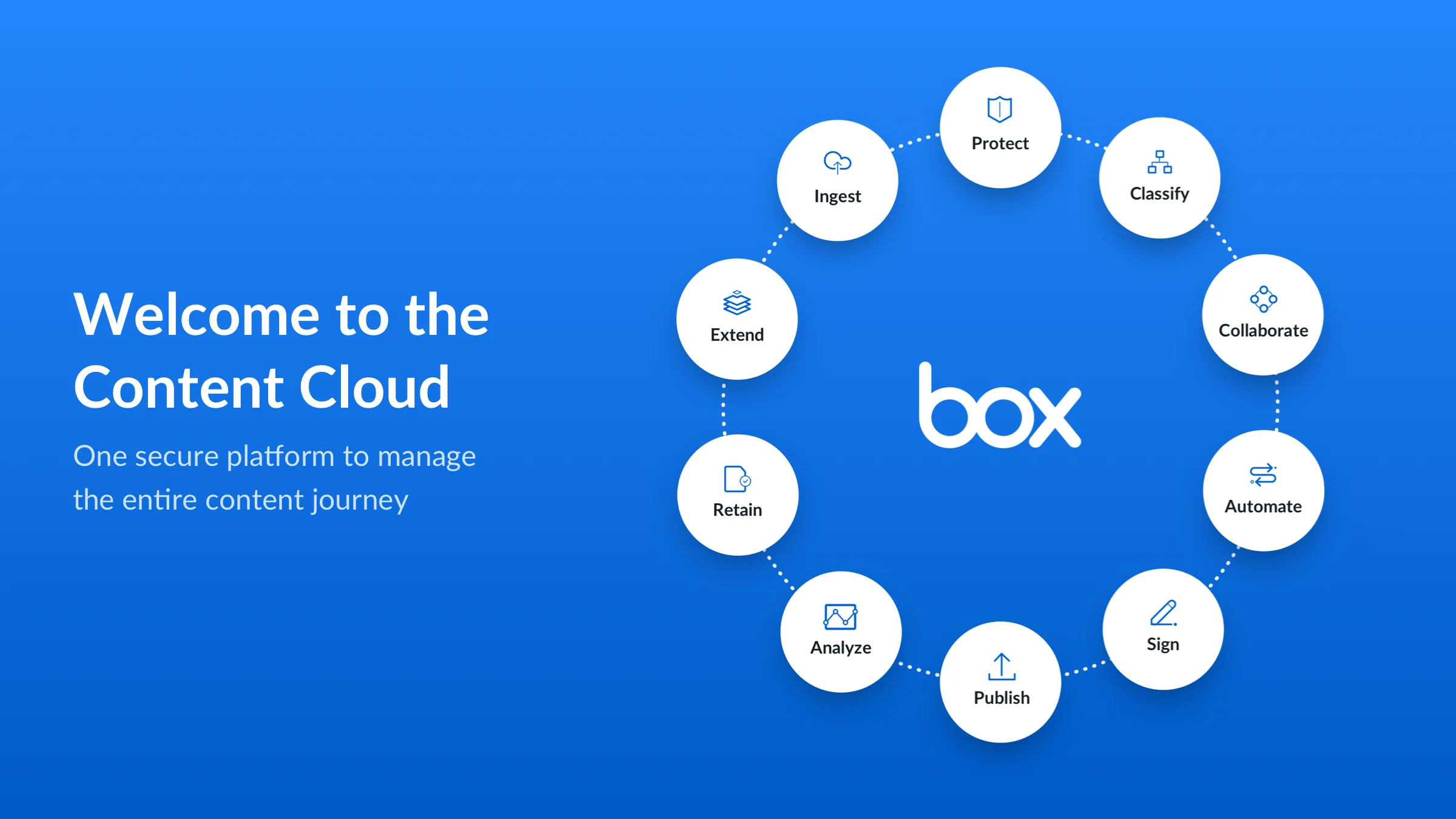 Box Content Cloud