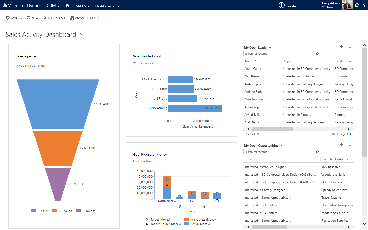 user interface of microsoft dynamics 365
