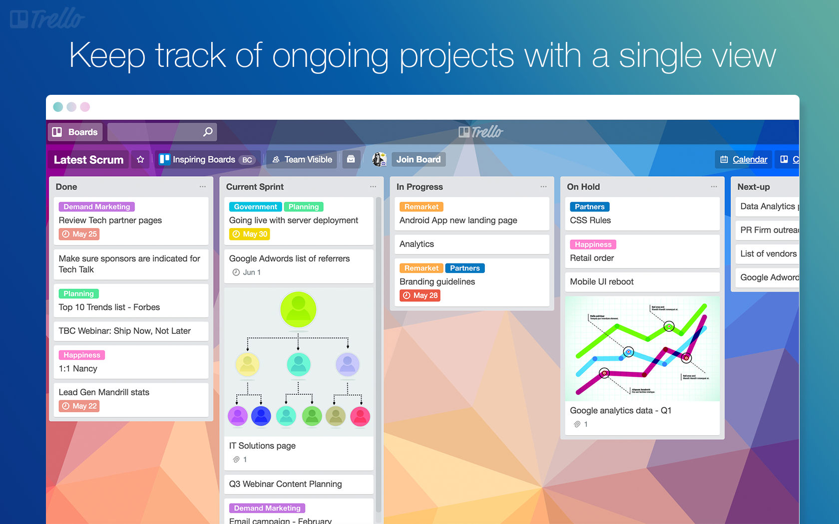 User Interface of Trello
