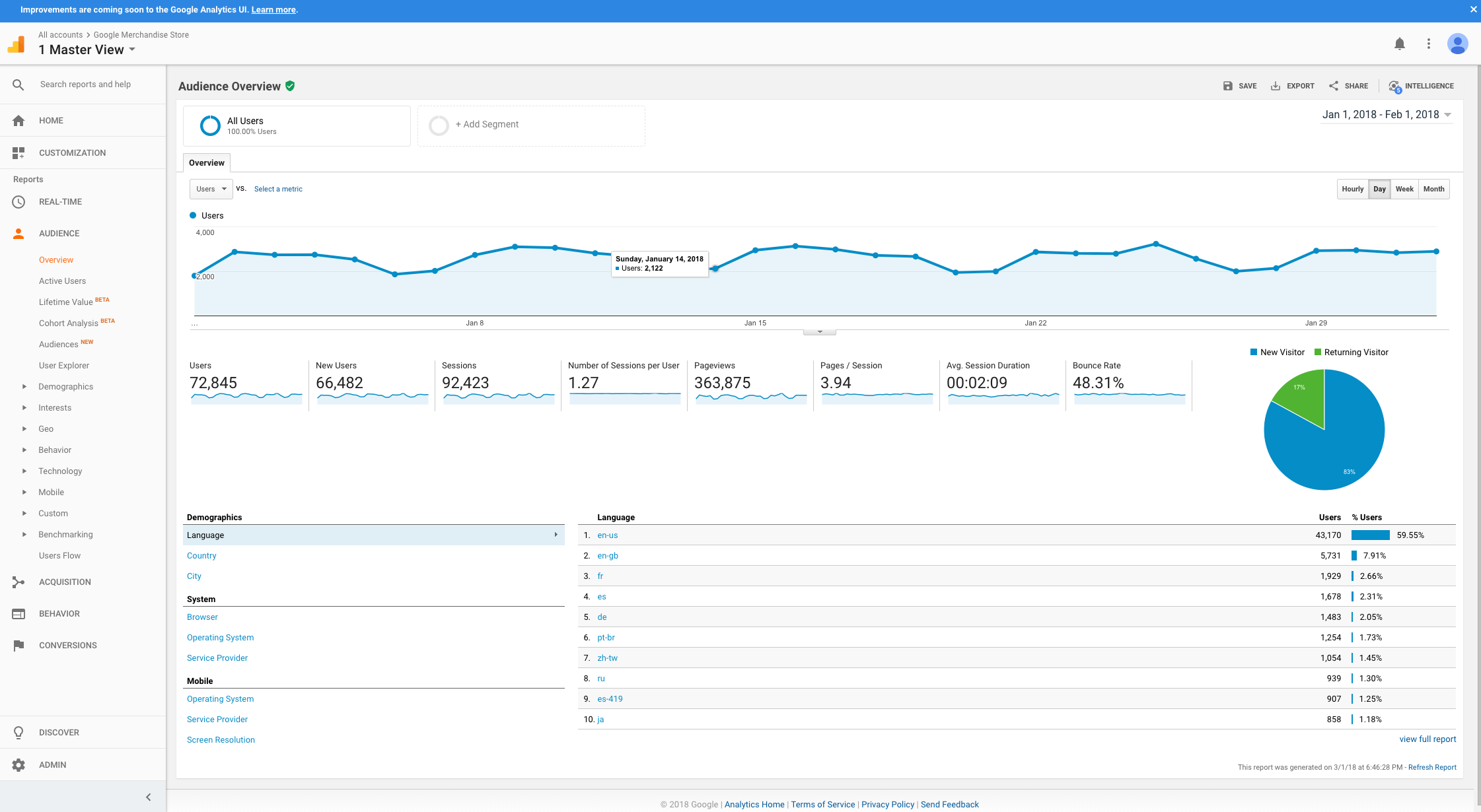 User Interface of Google Analytics