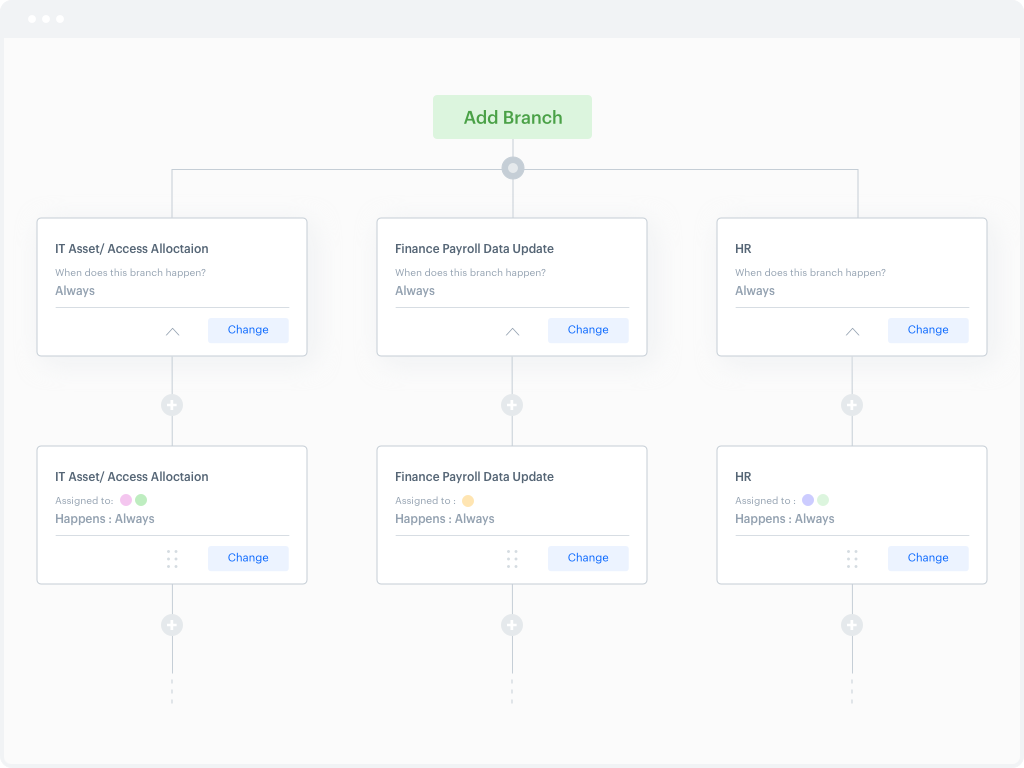 User Interface of Kissflow