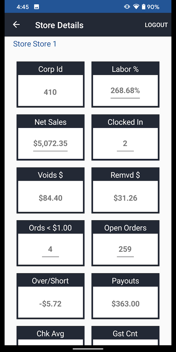 User Interface of HungerRush Hub