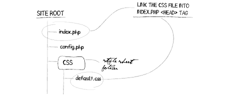 CSS Layouts: 40+ Tutorials, Tips, Demos and Best Practices Image-2