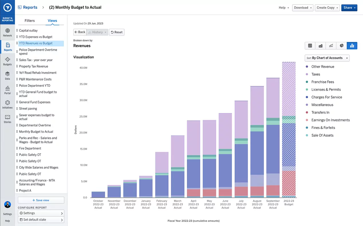 Screenshot of budget example from OpenGov website