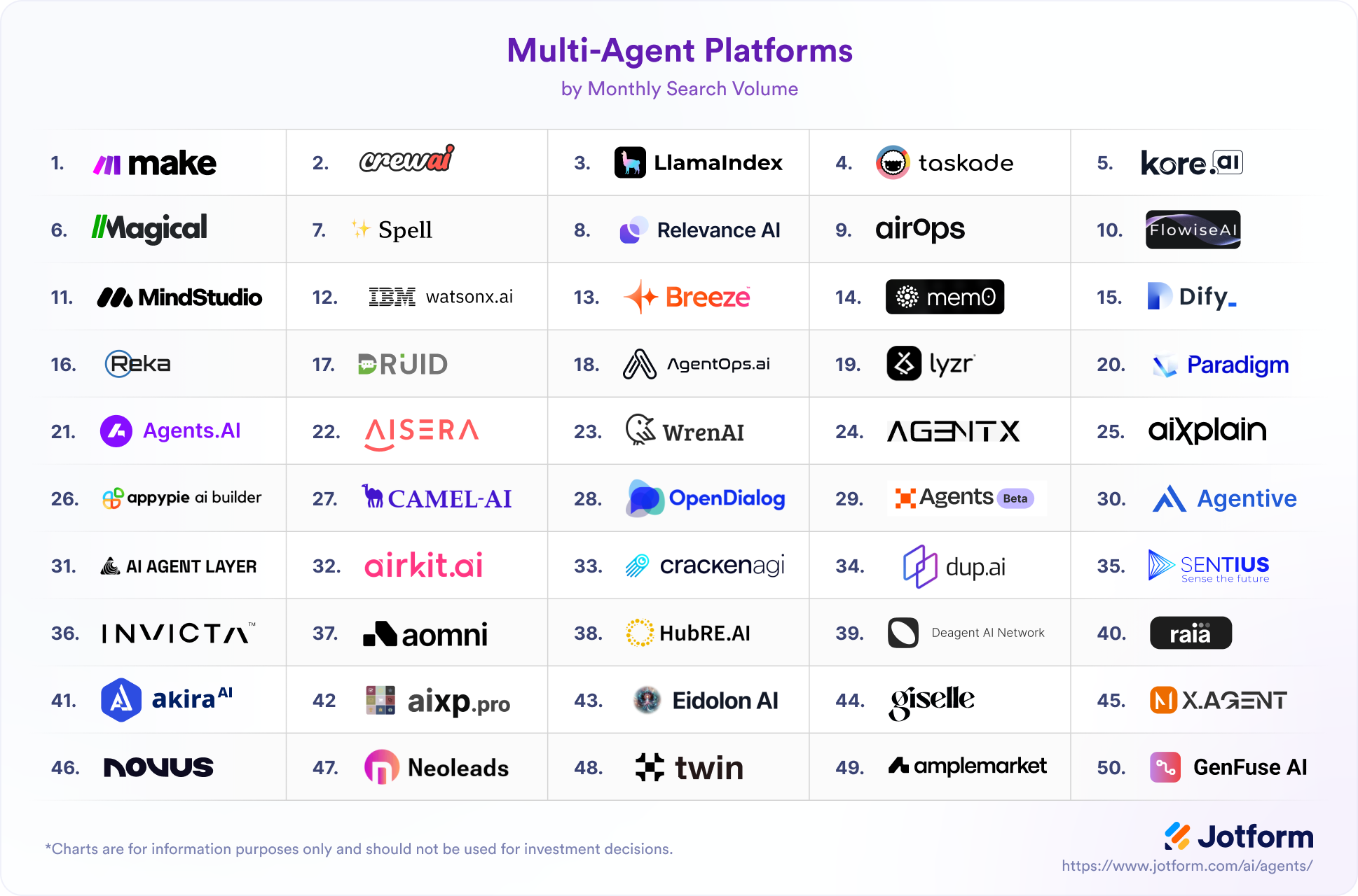 List of Multi-Agent Platforms