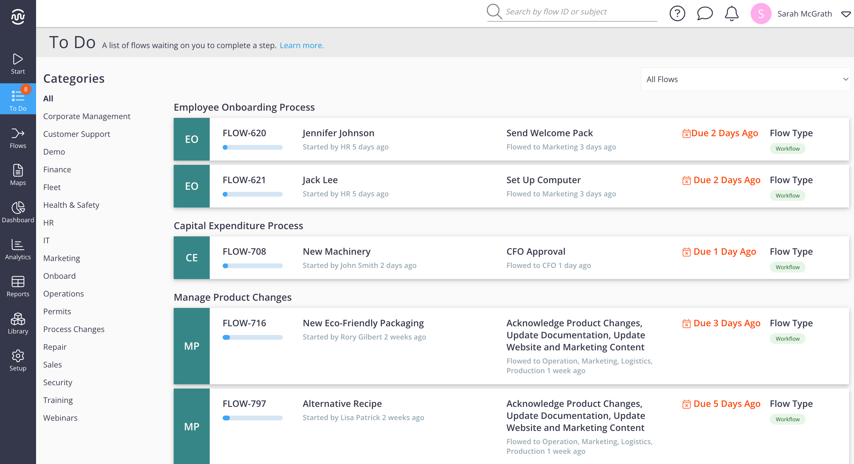 User Interface of Flowingly