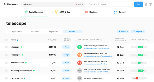 User Interface of MarketMuse