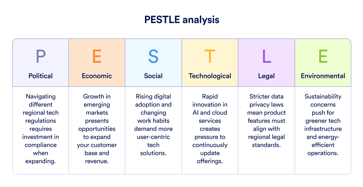 PESTLE Analysis