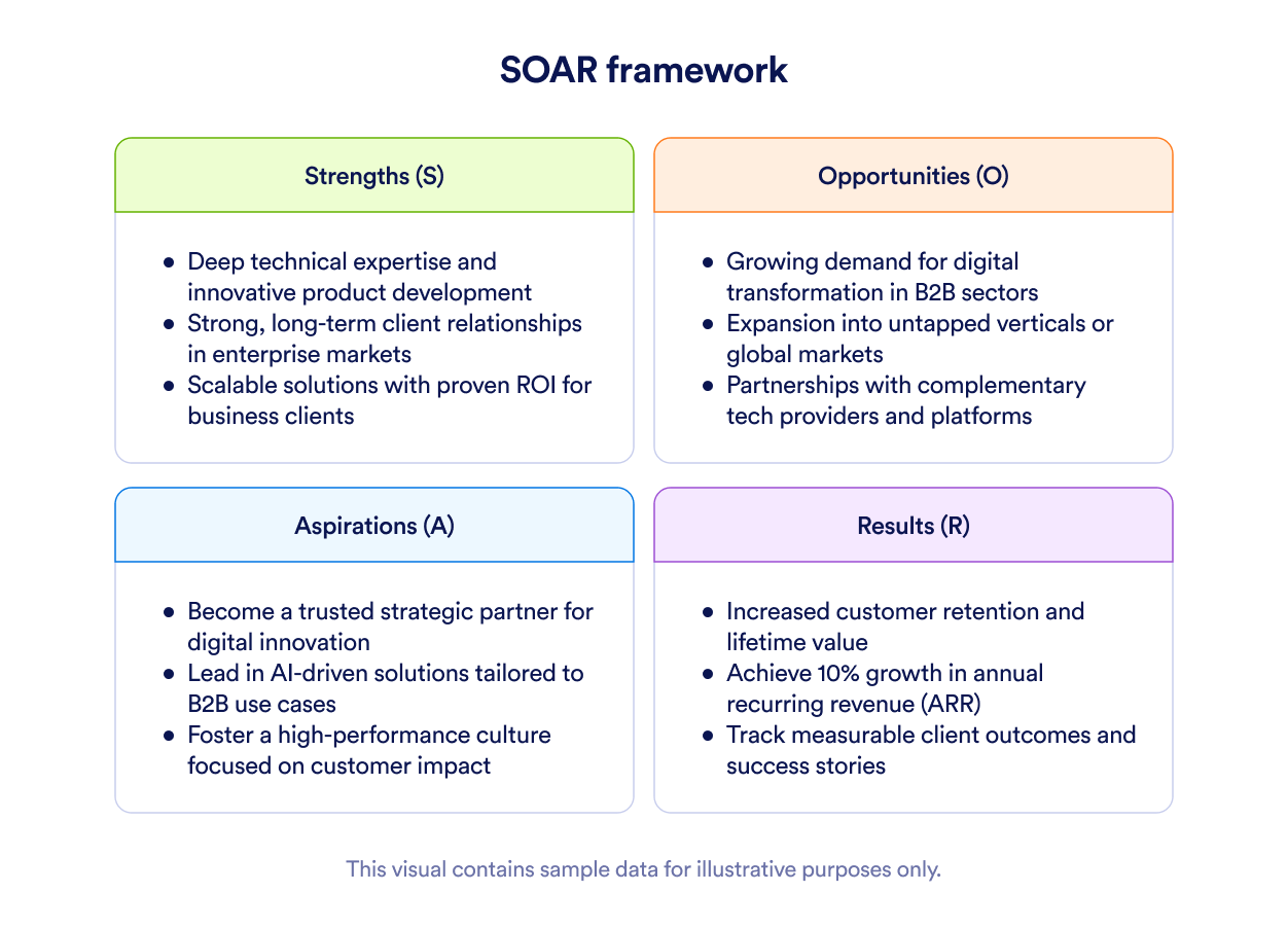 SOAR Framework